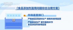 三类是一些不法添加的物质